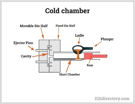 Cold Chamber