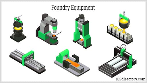 Foundry Equipment