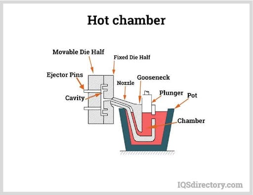Hot Chamber