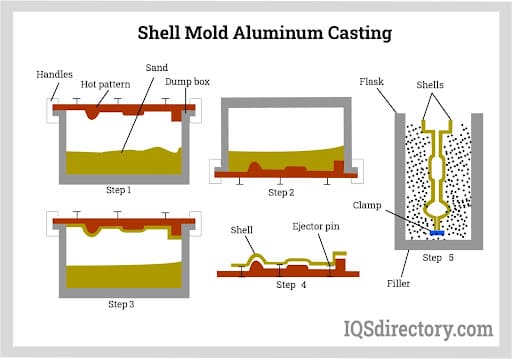Shell Mold Aluminum Casting